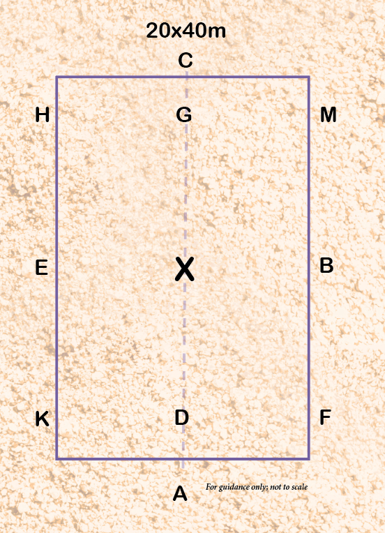 A diagram of a 20x40m dressage arena is shown 